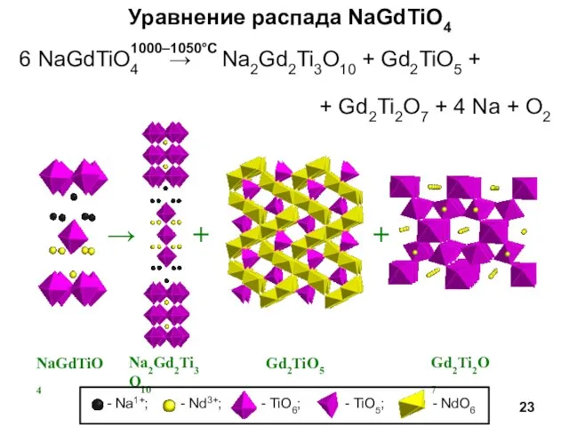 Уравнение распада NaGdTiO4 6 NaGdTiO4 → Na2Gd2Ti3O10 + Gd2TiO5 + + Gd2Ti2O7