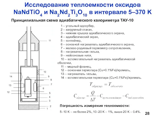 Исследование теплоемкости оксидов NaNdTiO4 и Na2Nd2Ti3O10 в интервале 5–370 K 1 –