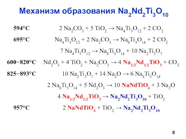 Механизм образования Na2Nd2Ti3O10