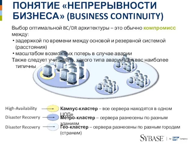 ПОНЯТИЕ «НЕПРЕРЫВНОСТИ БИЗНЕСА» (BUSINESS CONTINUITY) Кампус-кластер – все сервера находятся в одном