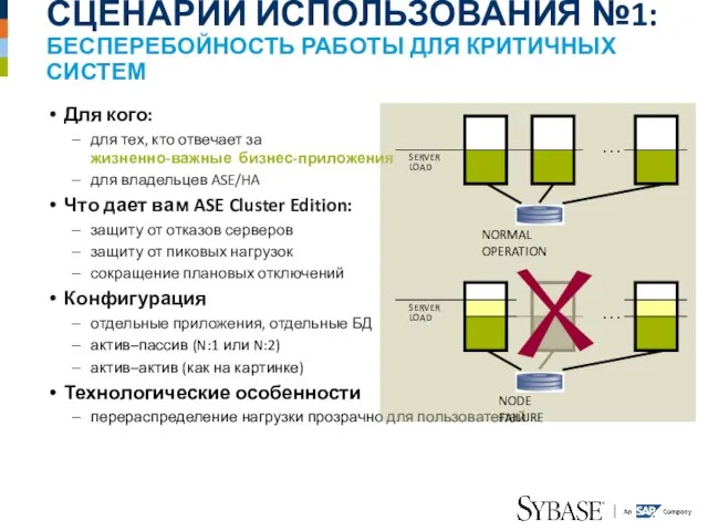 СЦЕНАРИЙ ИСПОЛЬЗОВАНИЯ №1: БЕСПЕРЕБОЙНОСТЬ РАБОТЫ ДЛЯ КРИТИЧНЫХ СИСТЕМ Для кого: для тех,