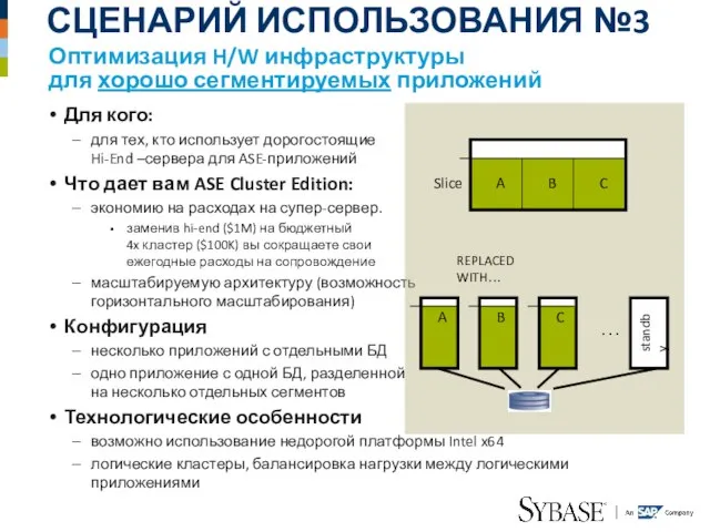 Для кого: для тех, кто использует дорогостоящие Hi-End –сервера для ASE-приложений Что