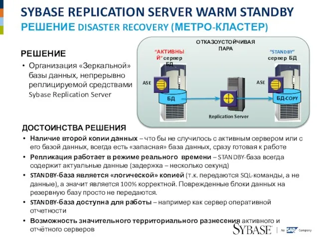 SYBASE REPLICATION SERVER WARM STANDBY РЕШЕНИЕ DISASTER RECOVERY (МЕТРО-КЛАСТЕР) РЕШЕНИЕ Организация «Зеркальной»