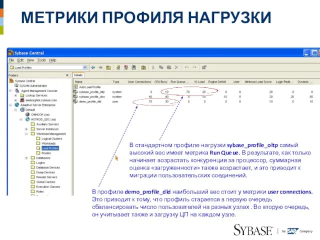 МЕТРИКИ ПРОФИЛЯ НАГРУЗКИ В стандартном профиле нагрузки sybase_profile_oltp самый высокий вес имеет