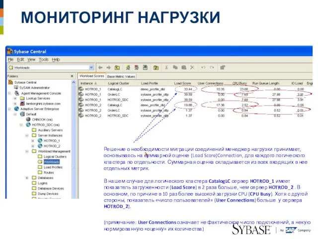 МОНИТОРИНГ НАГРУЗКИ Решение о необходимости миграции соединений менеджер нагрузки принимает, основываясь на