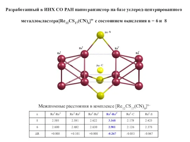 Разработанный в ИНХ СО РАН нанотранзистор на базе углерод-центрированного металлокластера[Re12CS17(CN)6]n- с состоянием