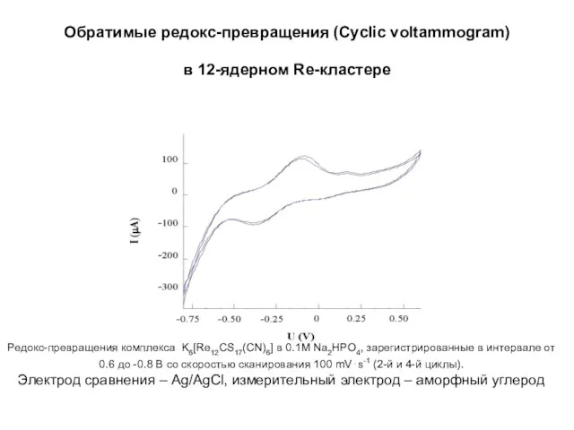 Обратимые редокс-превращения (Cyclic voltammogram) в 12-ядерном Re-кластере Редокс-превращения комплекса K6[Re12CS17(CN)6] в 0.1M