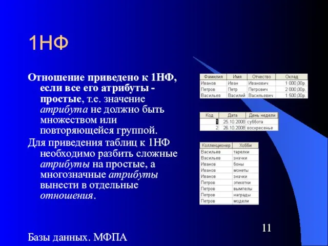 Базы данных. МФПА 1НФ Отношение приведено к 1НФ, если все его атрибуты