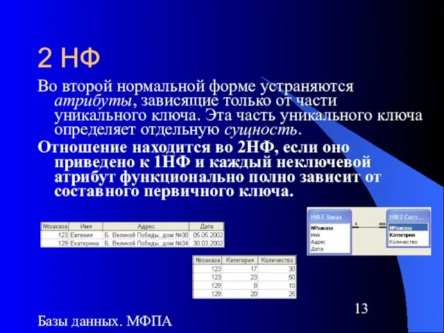 Базы данных. МФПА 2 НФ Во второй нормальной форме устраняются атрибуты, зависящие