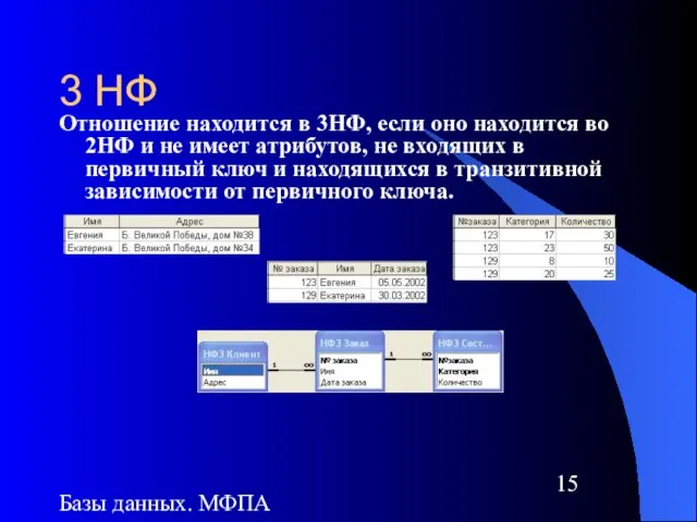 Базы данных. МФПА 3 НФ Отношение находится в 3НФ, если оно находится