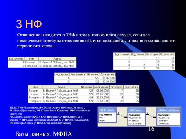 Базы данных. МФПА 3 НФ SELECT НФ3Клиент.Имя, НФ3Клиент.Адрес, НФ3Заказ.[№ заказа], НФ3Заказ.[Дата заказа],