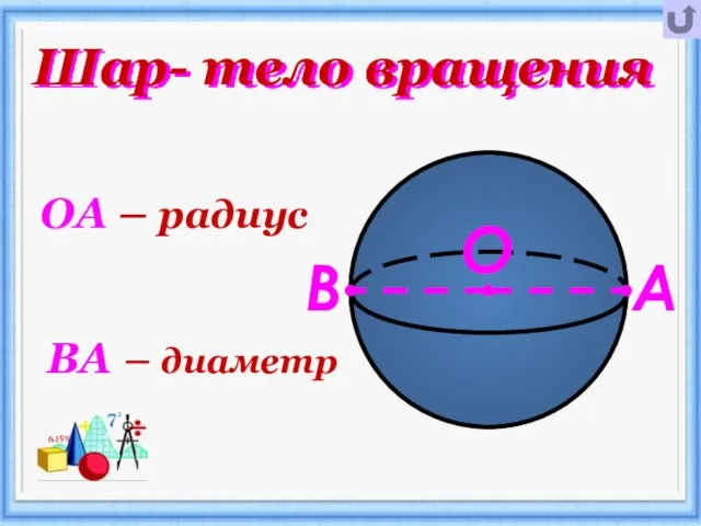 Шар- тело вращения ОА – радиус ВА – диаметр