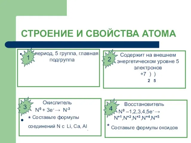 СТРОЕНИЕ И СВОЙСТВА АТОМА 2 период, 5 группа, главная подгруппа Содержит на