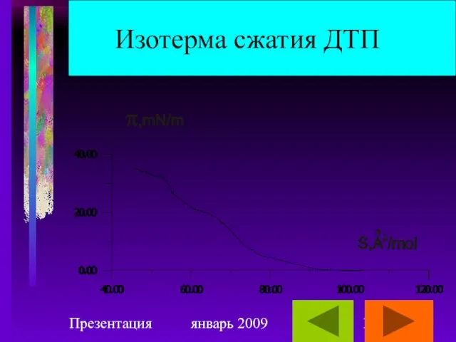 Презентация январь 2009 Изотерма сжатия ДТП