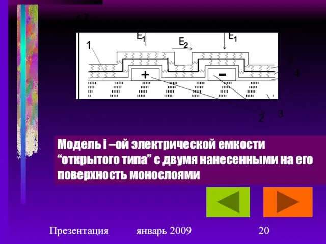 Презентация январь 2009 Модель i –ой электрической емкости “открытого типа” с двумя