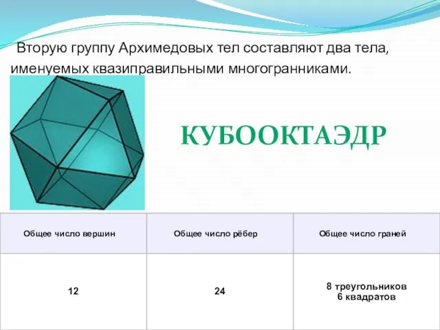 Вторую группу Архимедовых тел составляют два тела, именуемых квазиправильными многогранниками. КУБООКТАЭДР