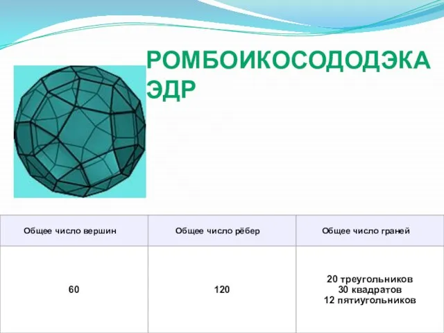 РОМБОИКОСОДОДЭКАЭДР