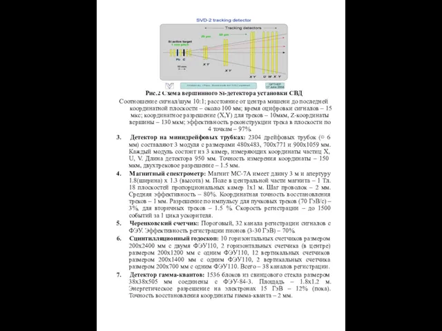 Рис.2 Схема вершинного Si-детектора установки СВД Соотношение сигнал/шум 10:1; расстояние от центра