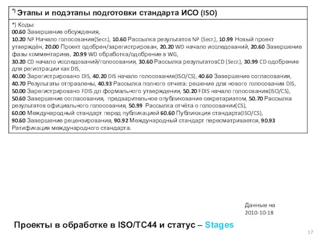 Данные на 2010-10-18 Проекты в обработке в ISO/TC44 и статус – Stages