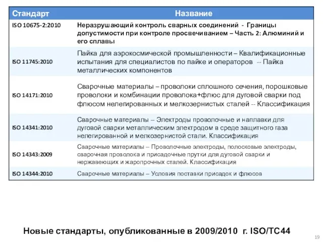 Новые стандарты, опубликованные в 2009/2010 г. ISO/TC44