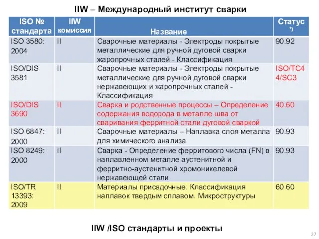 IIW – Международный институт сварки IIW /ISO стандарты и проекты