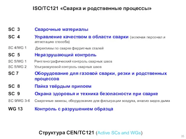 Структура CEN/TC121 (Active SCs and WGs) ISO/TC121 «Сварка и родственные процессы»