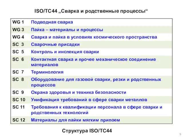 Структура ISO/TC44 ISO/TC44 „Сварка и родственные процессы“