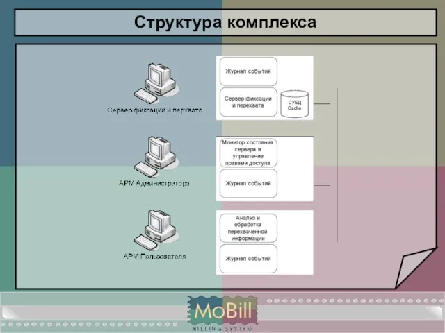 Структура комплекса