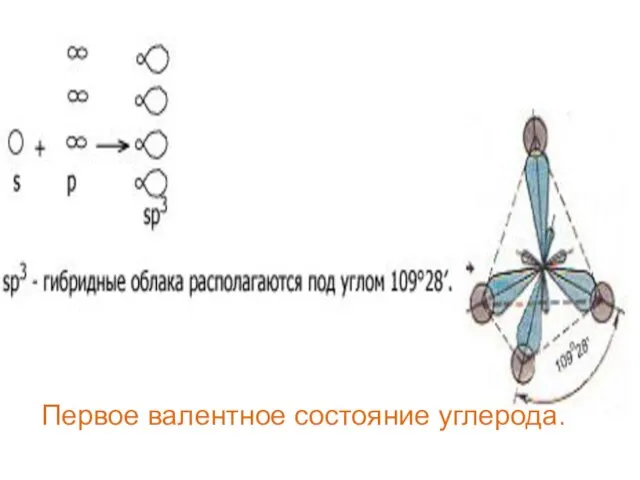 Первое валентное состояние углерода.