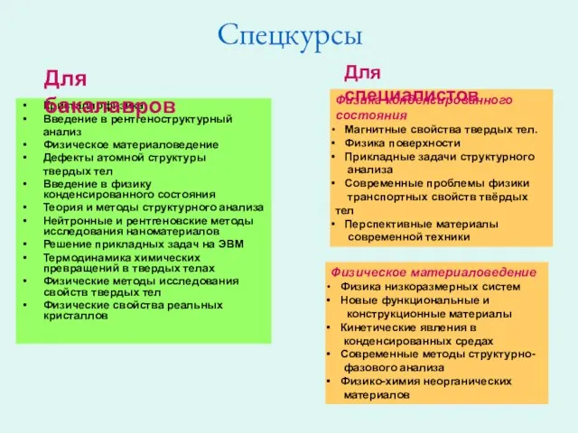 Спецкурсы Кристаллофизика Введение в рентгеноструктурный анализ Физическое материаловедение Дефекты атомной структуры твердых