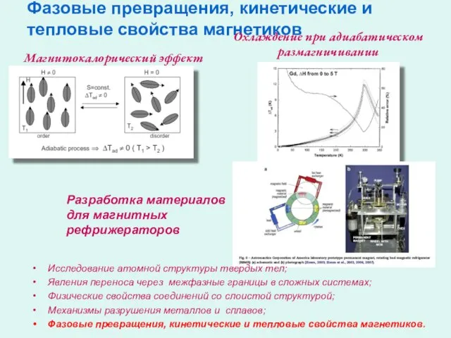 Фазовые превращения, кинетические и тепловые свойства магнетиков Магнитокалорический эффект Охлаждение при адиабатическом