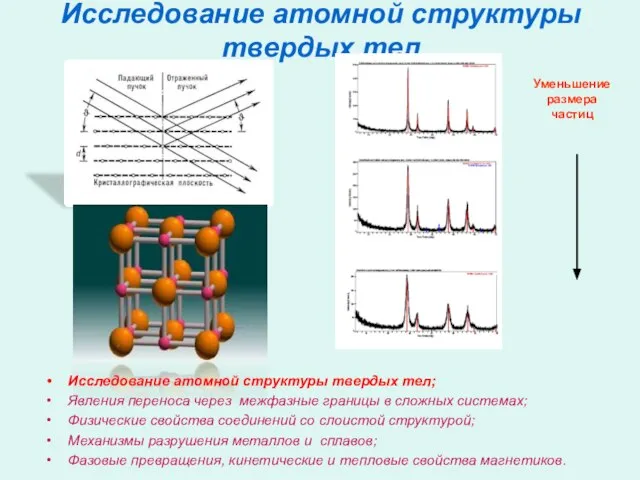 Исследование атомной структуры твердых тел Уменьшение размера частиц Исследование атомной структуры твердых