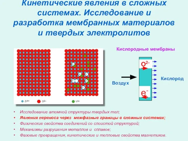 Кинетические явления в сложных системах. Исследование и разработка мембранных материалов и твердых