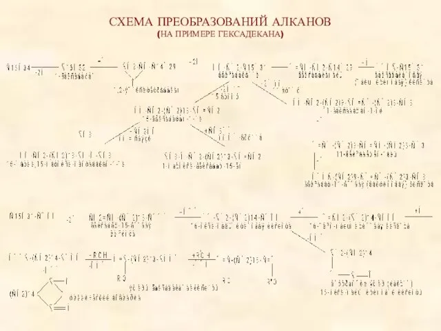 СХЕМА ПРЕОБРАЗОВАНИЙ АЛКАНОВ (НА ПРИМЕРЕ ГЕКСАДЕКАНА)