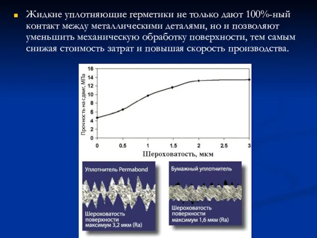 Жидкие уплотняющие герметики не только дают 100%-ный контакт между металлическими деталями, но