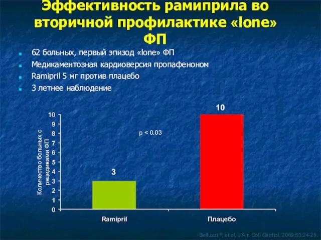 Эффективность рамиприла во вторичной профилактике «lone» ФП 62 больных, первый эпизод «lone»