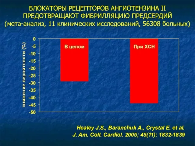 БЛОКАТОРЫ РЕЦЕПТОРОВ АНГИОТЕНЗИНА II ПРЕДОТВРАЩАЮТ ФИБРИЛЛЯЦИЮ ПРЕДСЕРДИЙ (мета-анализ, 11 клинических исследований, 56308