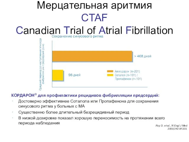 Мерцательная аритмия CTAF Canadian Trial of Atrial Fibrillation КОРДАРОН® для профилактики рецидивов