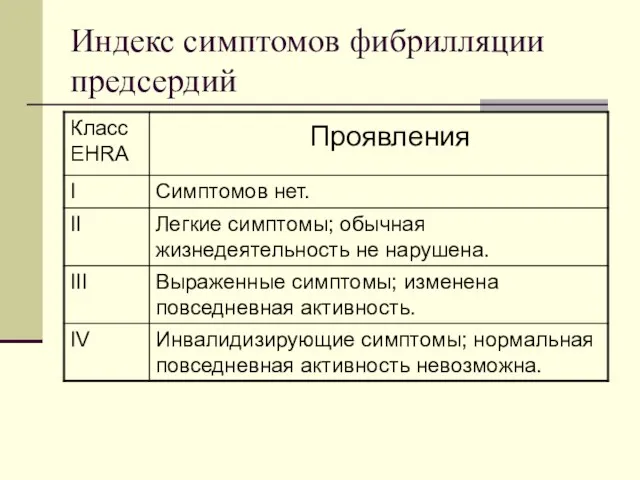 Индекс симптомов фибрилляции предсердий