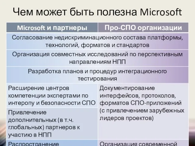 Чем может быть полезна Microsoft