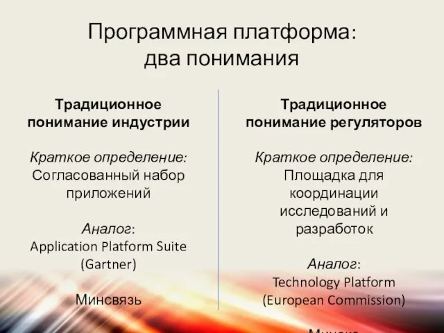 Программная платформа: два понимания Традиционное понимание индустрии Краткое определение: Согласованный набор приложений