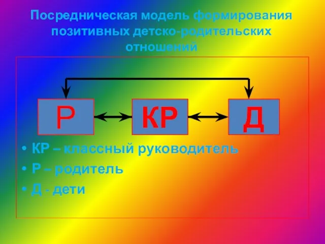 Посредническая модель формирования позитивных детско-родительских отношений КР – классный руководитель Р –