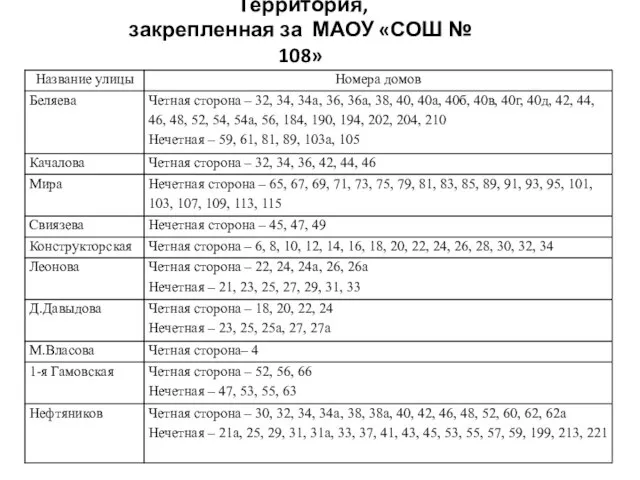 Территория, закрепленная за МАОУ «СОШ № 108»