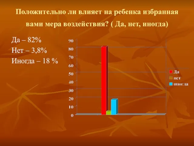 Положительно ли влияет на ребенка избранная вами мера воздействия? ( Да, нет,