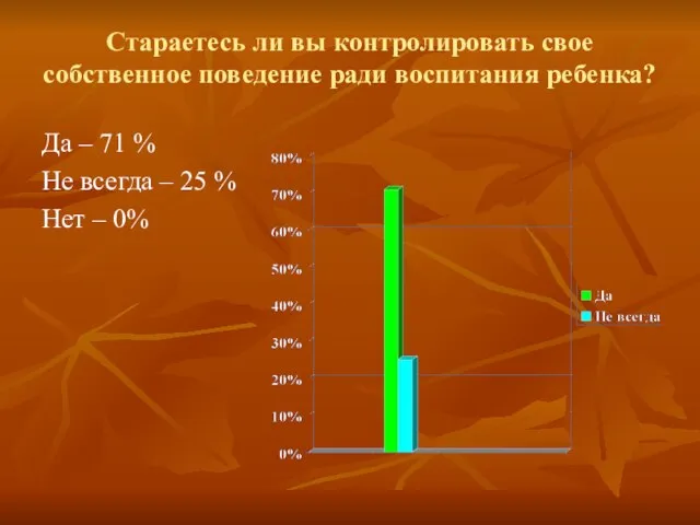 Стараетесь ли вы контролировать свое собственное поведение ради воспитания ребенка? Да –