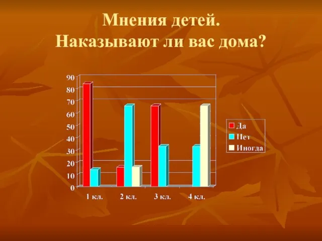 Мнения детей. Наказывают ли вас дома?