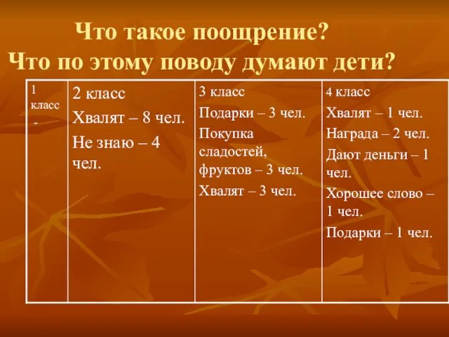 Что такое поощрение? Что по этому поводу думают дети?