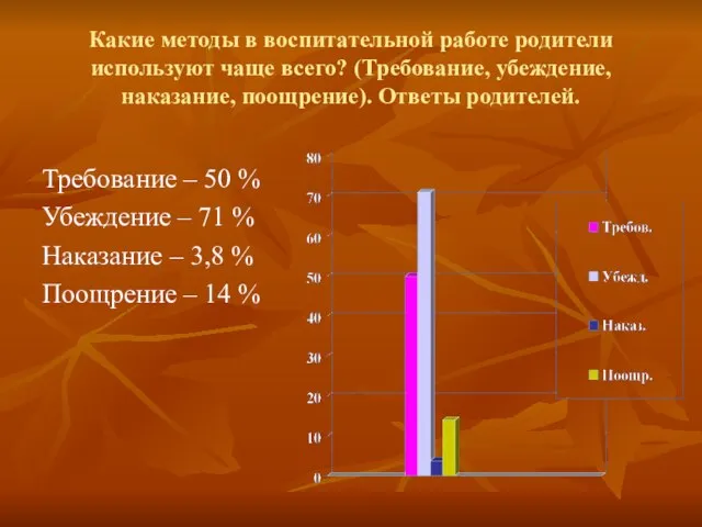 Какие методы в воспитательной работе родители используют чаще всего? (Требование, убеждение, наказание,