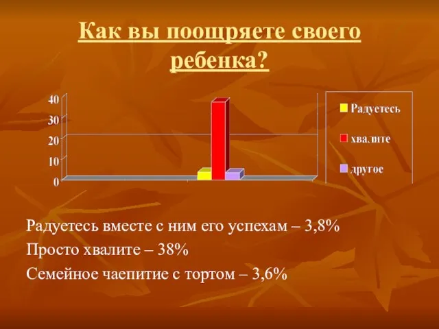 Как вы поощряете своего ребенка? Радуетесь вместе с ним его успехам –