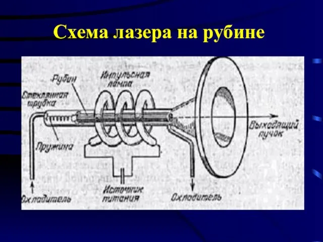 Схема лазера на рубине